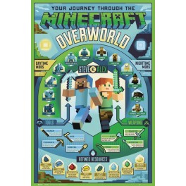 Poster Minecraft Overworld...
