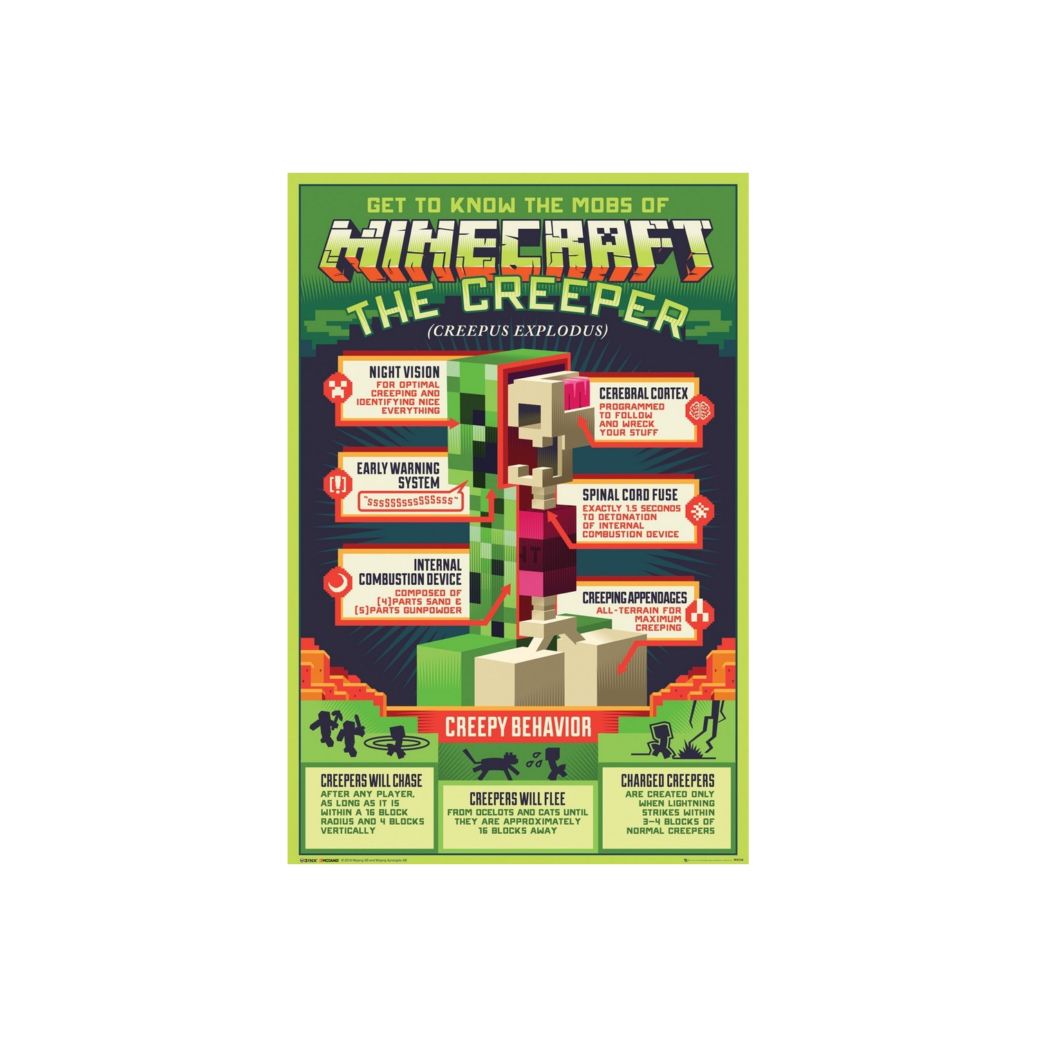 Poster Minecraft Creepy Behaivor