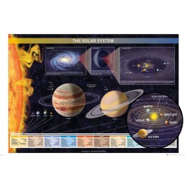 Poster The Solar System
