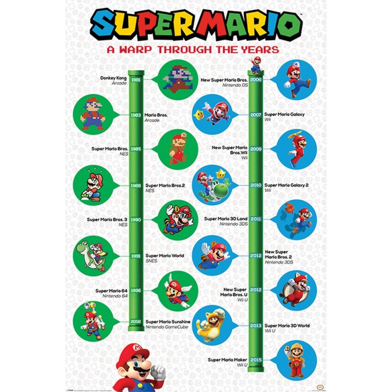 Poster Super Mario A Warp Through The Years