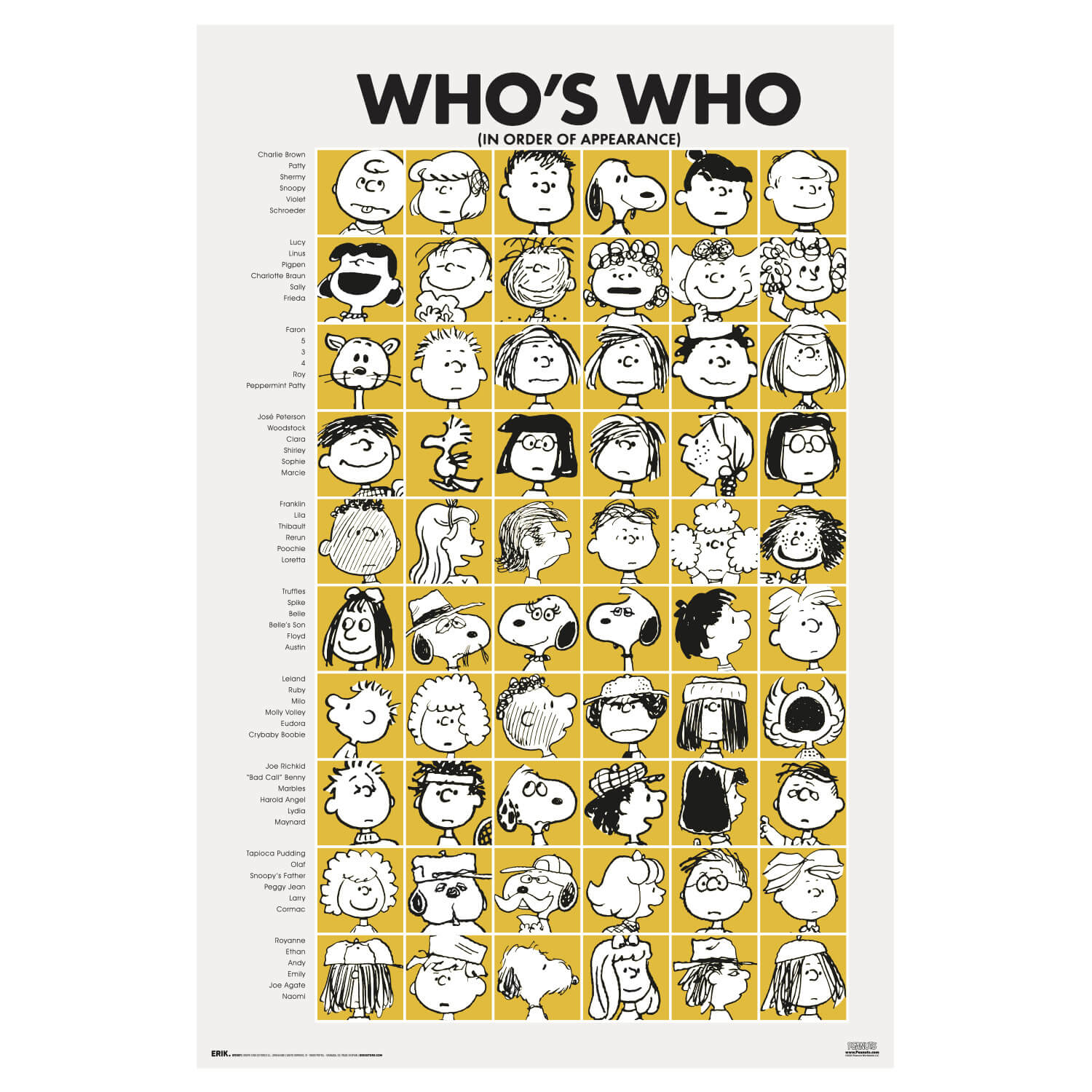Poster Snoopy Who Is Who